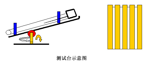 太陽集熱管熱性能測(cè)試系統(tǒng)