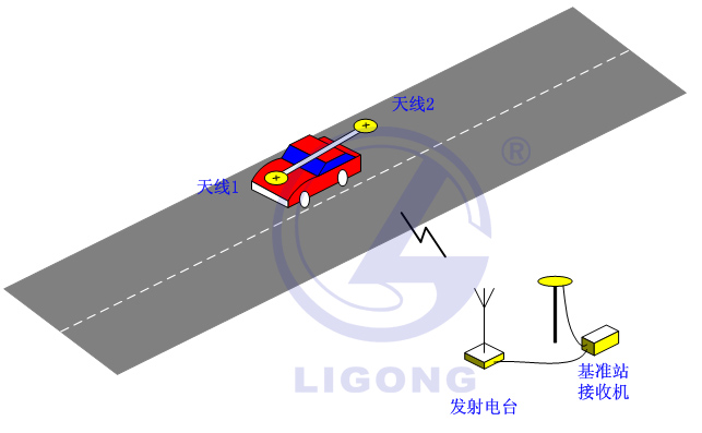 小車場(chǎng)地考試系統(tǒng)，科目二考試系統(tǒng)，場(chǎng)地五項(xiàng)