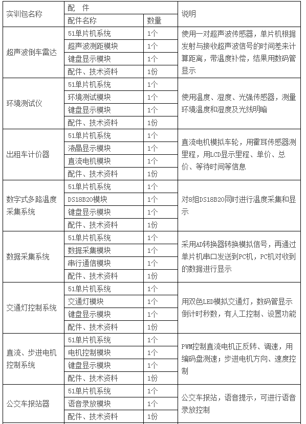  LGN-06C型 高級單片機、EDA開發(fā)實驗裝置