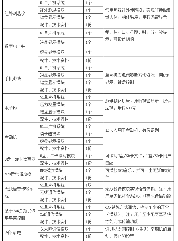  LGN-06C型 高級單片機、EDA開發(fā)實驗裝置