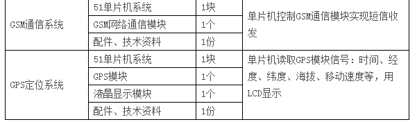  LGN-06C型 高級單片機、EDA開發(fā)實驗裝置